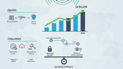 Best Anti Drone Devices for Global Buyers in 2026?