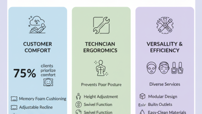 How to Choose the Best Beauty Bed for Your Salon Needs?