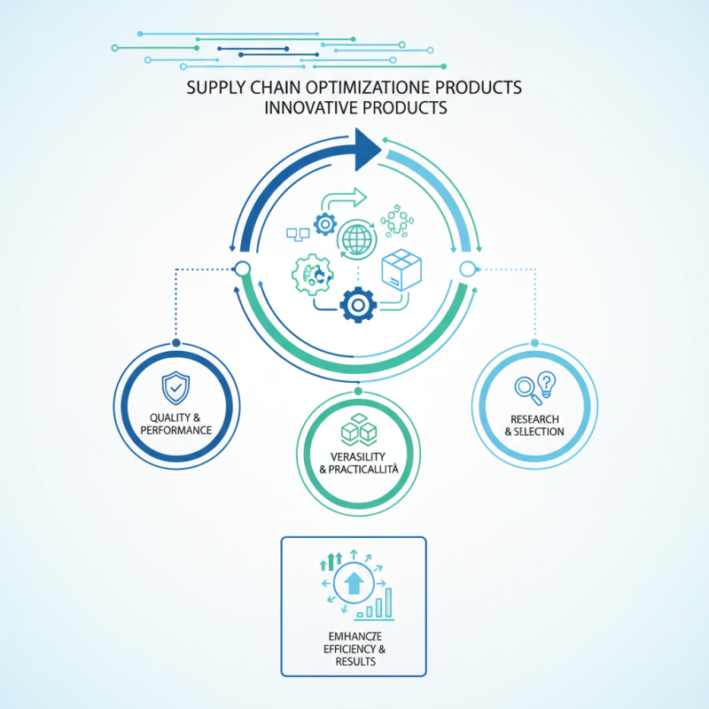 Discover the Best EVOC Products for Your Supply Chain Needs?