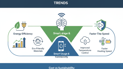 2026 Top Electric Water Heater Trends You Need to Know?