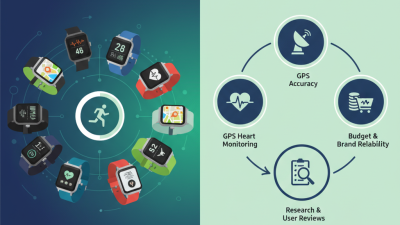 Top Sport Smart Watches in China for Global Buyers?