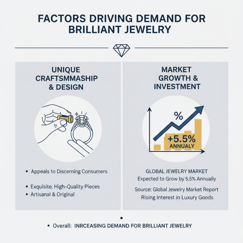 What is Brilliant Jewelry and Why is it Highly Coveted?