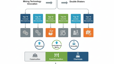 Top 10 Double Shaft Mixer Manufacturers in China?