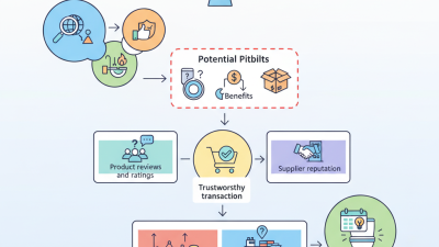 Wholesale Online Smart Toilet Buying Guide for Global Buyers?
