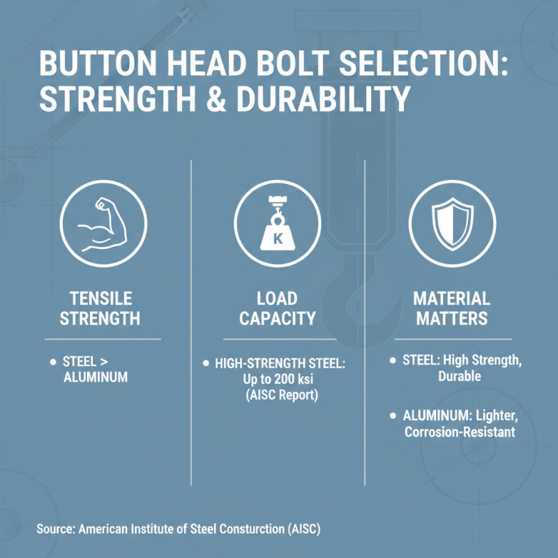 2026 How to Choose the Right Button Head Bolt for Your Projects?