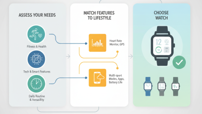 How to Choose the Best Digital Watch for Your Needs?
