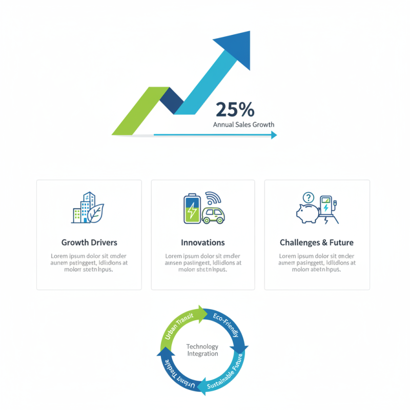 2026 Top Electric Passenger Tricycle Trends for Global Buyers?