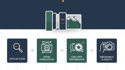 Ultimate Tips for Choosing the Best Long Range Camera?