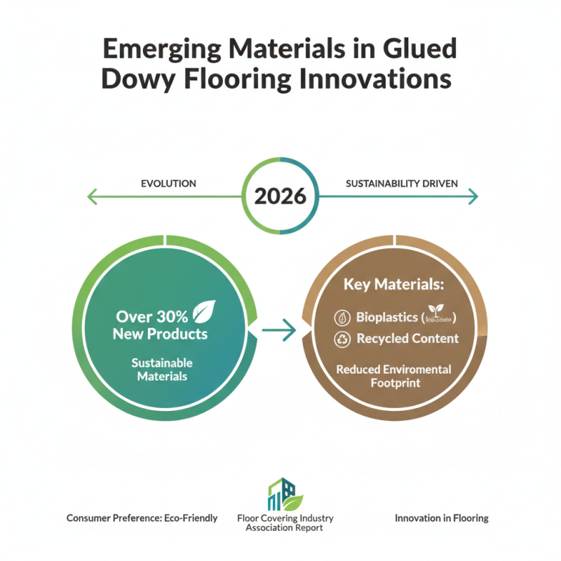2026 Top Trends in Glued Down Vinyl Flooring Innovations?