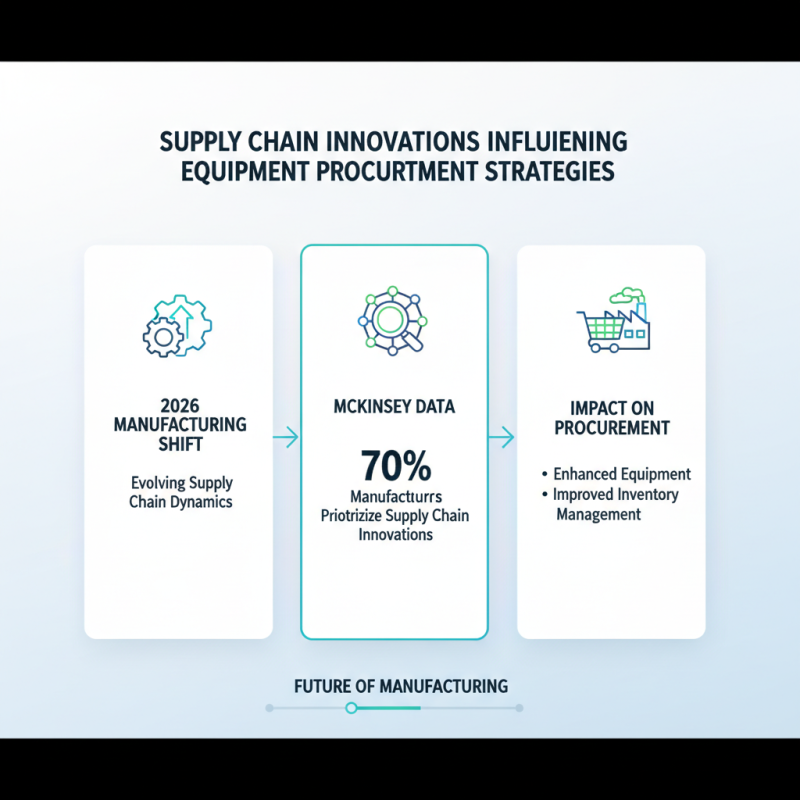 Top 2026 Manufacturing Machinery and Equipment Trends for Buyers?