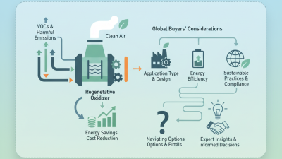 Top Regenerative Oxidizer Solutions for Global Buyers?