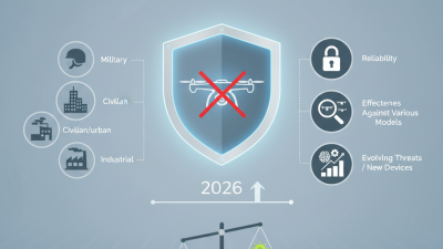 2026 Best Anti Drone Device for Global Procurement Needs?
