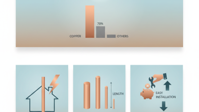 Top 10 Ground Rod Copper Options for Global Buyers?