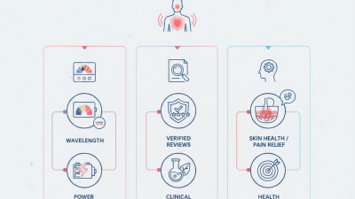 How to Choose the Best Red Light Device for Your Needs?