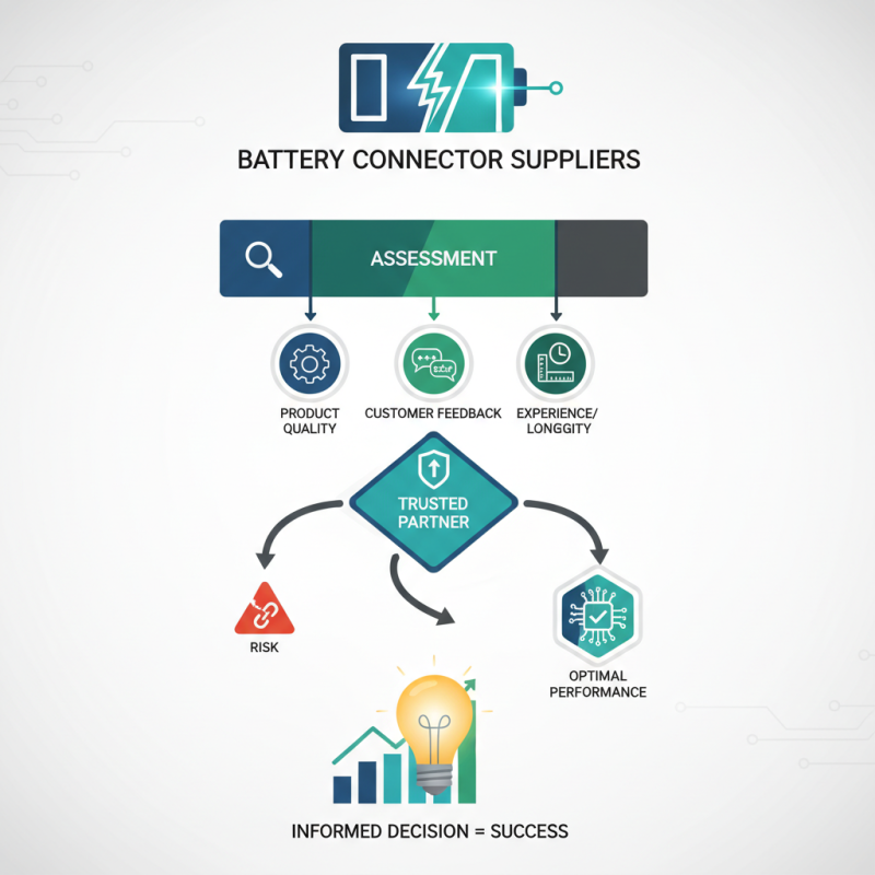 Top China Best Battery Connector Suppliers for Your Needs?