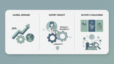 What is the Best Akron Abrasion Tester for Global Buyers?