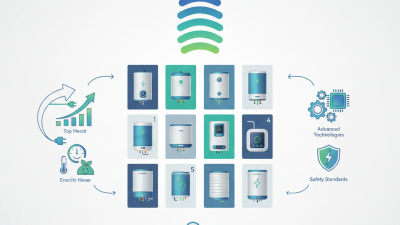 Top 10 Electric Water Heaters in China for Global Buyers?
