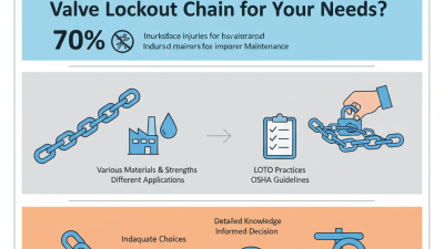 How to Choose the Right Valve Lockout Chain for Your Needs?