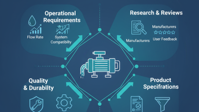 2026 How to Select the Best DC High Pressure Pump for Your Needs?