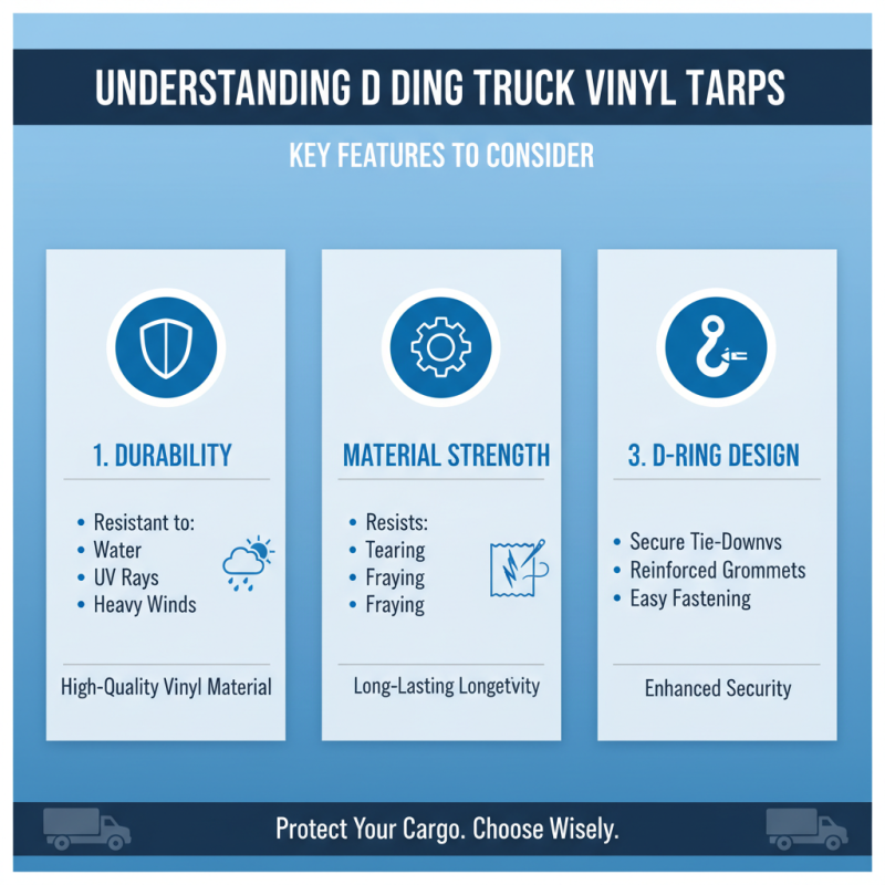 Top 5 Tips for Choosing D Ring Truck Vinyl Tarps?