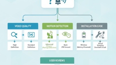 How to Choose the Best Wifi Doorbell for Your Home?
