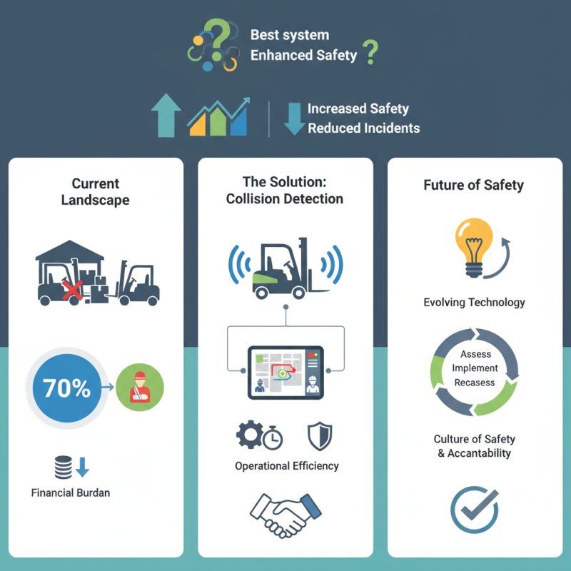 Best Forklift Collision Detection System for Enhanced Safety?
