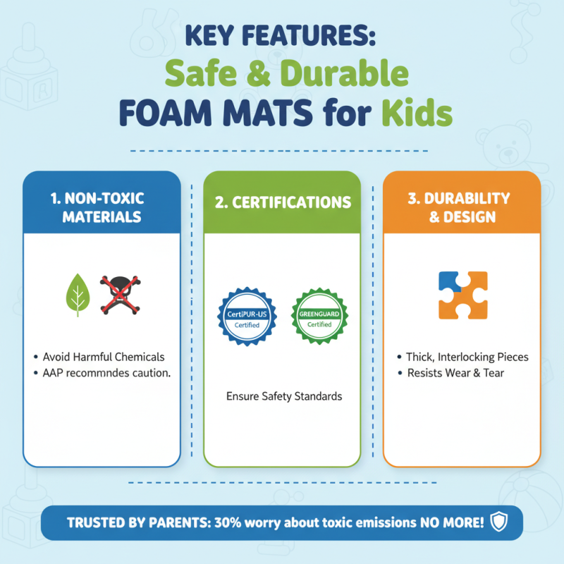 Best Abc Foam Mat for Kids Play Area Safe and Durable?