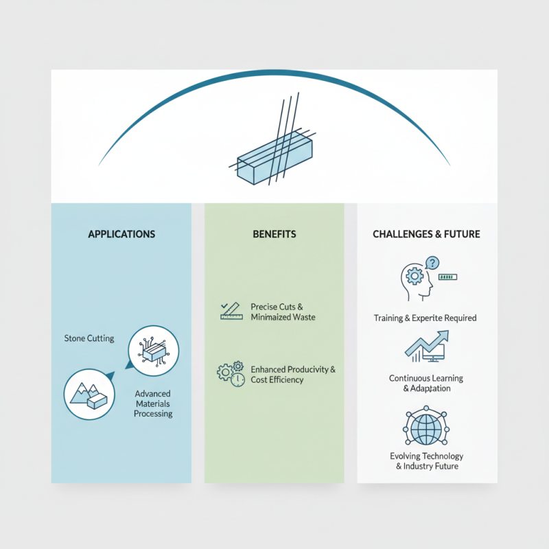 Best Arc Shape Multi Wire Saw Applications and Benefits?