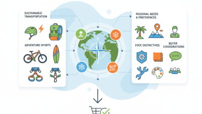 What Are the Best EVOC Products for Global Buyers?