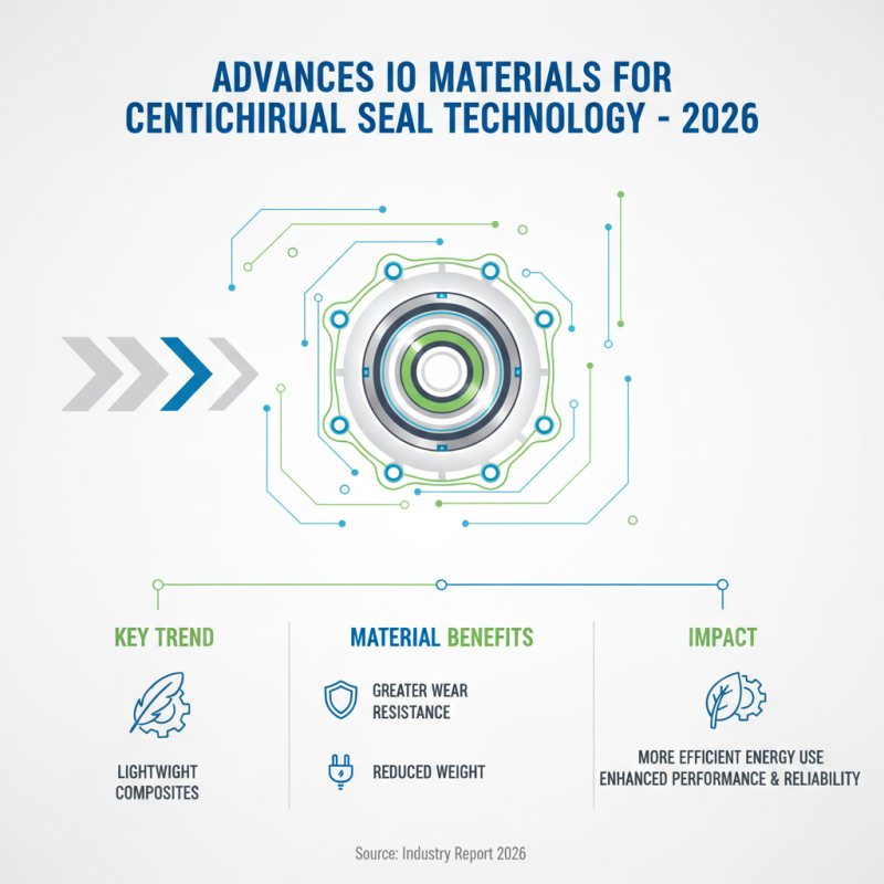 2026 Top Trends in Centrifugal Seal Technology and Their Applications?