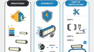 2026 Best Utv Led Bar Options for Your Off Road Adventures?
