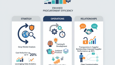 Bottom Rolle Tips for Global Buyers to Enhance Procurement Efficiency?