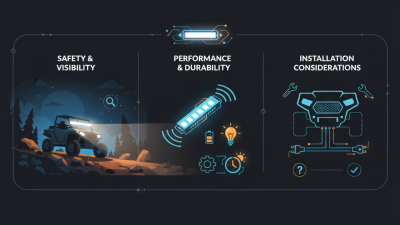 Why Choose Utv Led Bar for Your Off-Road Adventures?