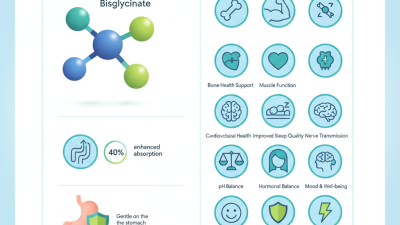Top 10 Benefits of Calcium Bisglycinate for Global Buyers?