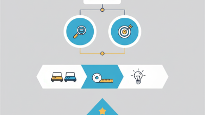 How to Choose the Best Premium Display Stand for Your Business?