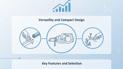 Top Mini Reciprocating Saws for Electric Demands Worldwide?