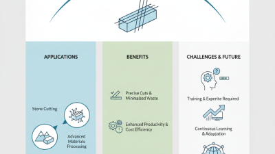Best Arc Shape Multi Wire Saw Applications and Benefits?
