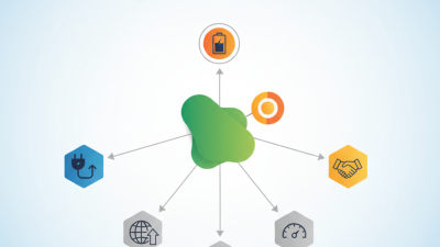 China Best DC Charging Connector Options for Global Buyers?