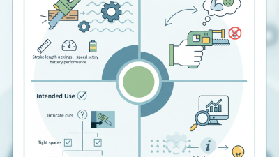 Best Mini Reciprocating Saw Features Buyers Must Know?