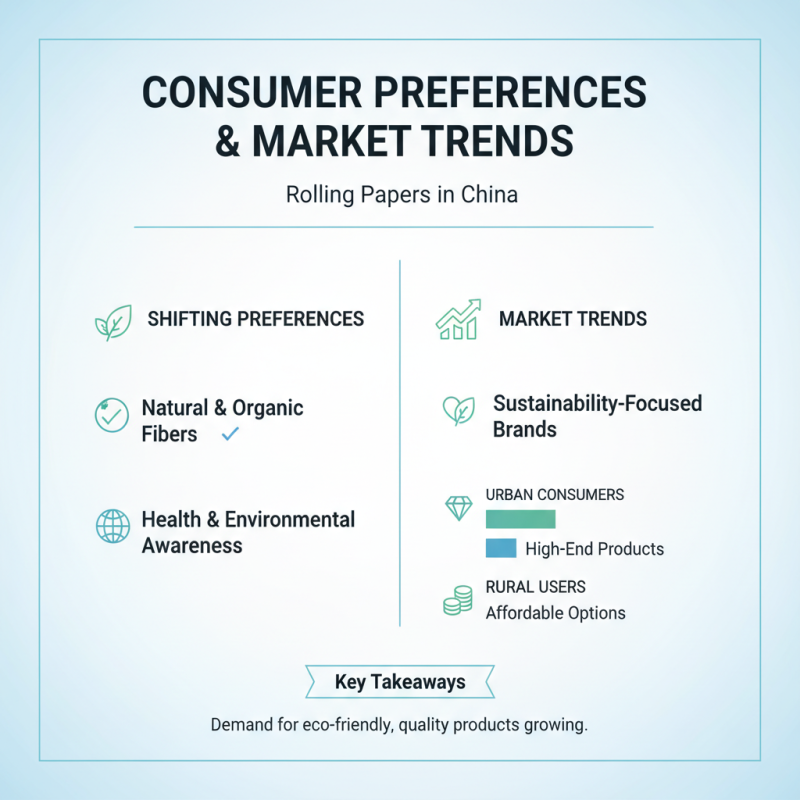 China Top Rolling Paper Brands and Their Unique Features?