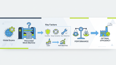 2026 Best Perforated Mesh Machine for Global Buyers?