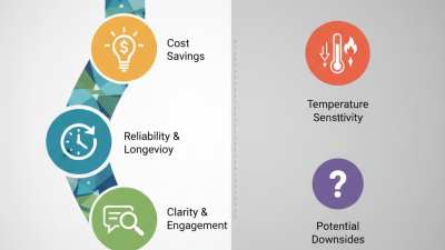 Why Choose LCD Display for Your Business Needs?