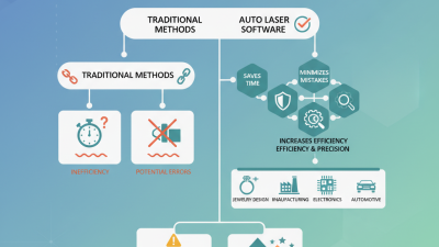 What is Auto Laser Software and How Can It Benefit You?