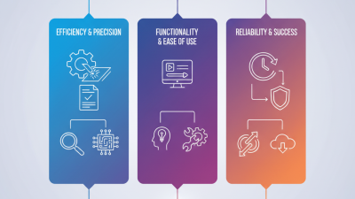 Why Choose Auto Laser Software for Your Business Needs?