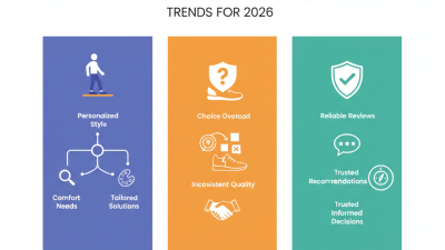 Custom Shoe Service Trends 2026 Best Options for Buyers?