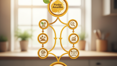 How to Source High Quality Panko Amarillo for Your Business?