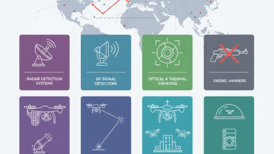 Top 10 Anti Drone Devices to Buy for Global Security Needs?