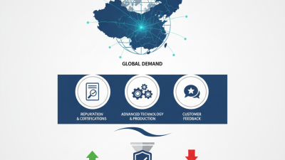 Top Piston Ring Sealers in China for Global Buyers?