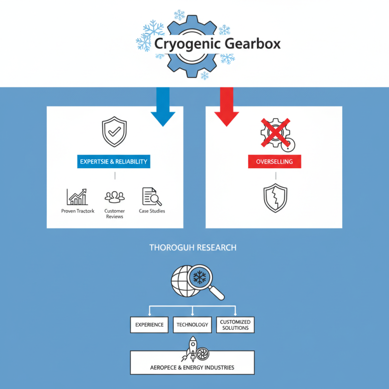 Top China Best Cryogenic Gearbox Suppliers to Buy From?