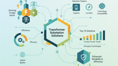 Top 10 Transformer Substation Solutions for Global Buyers?